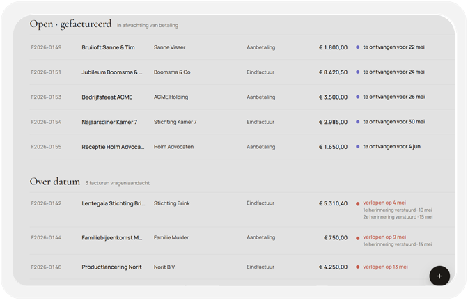 Debiteurenbeheer dashboard met real-time inzichten per bedrijfsprofiel