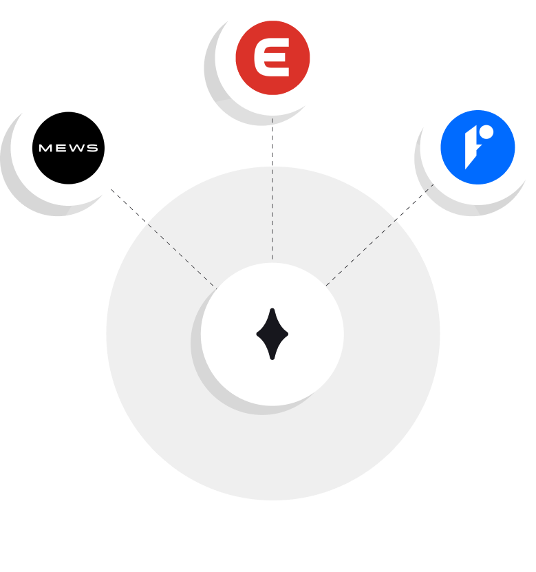 Integraties