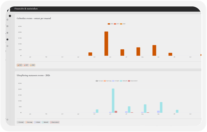 Constell statistiek dashboard met real-time event data en grafieken